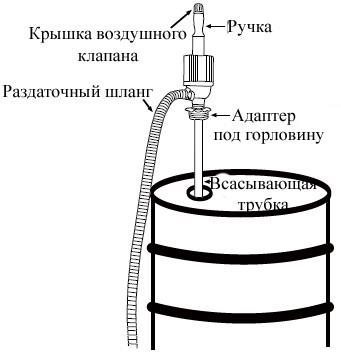 Насос для ДТ ручной DUKSHIN TI-901
