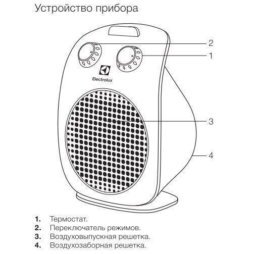 Сплит-системы Electrolux