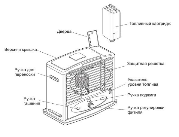 Обогреватель керосиновый KERONA WKH-110 (2,8 кВт)