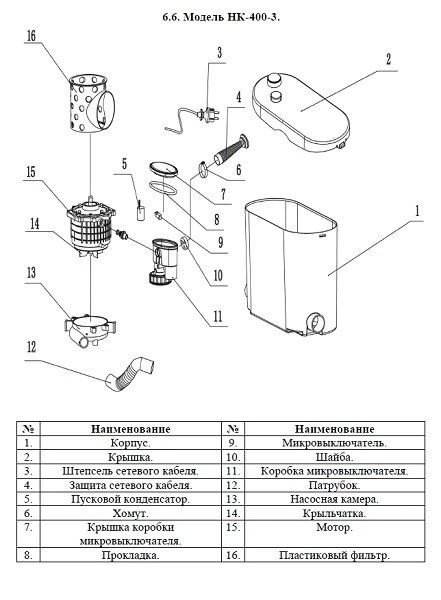 Сплит-системы Electrolux