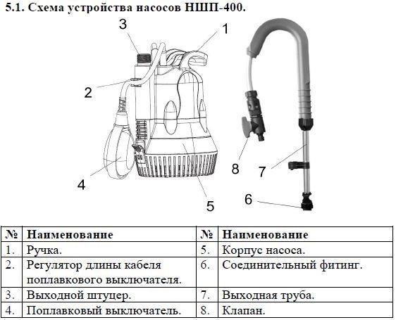 Сплит-системы Electrolux