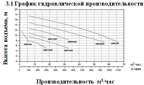 Сплит-системы Electrolux