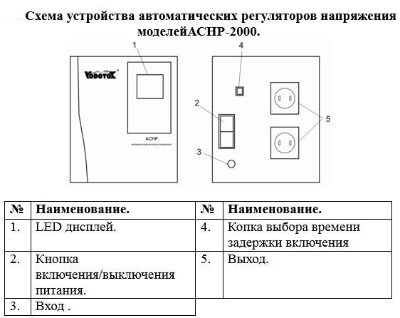 Сплит-системы Electrolux