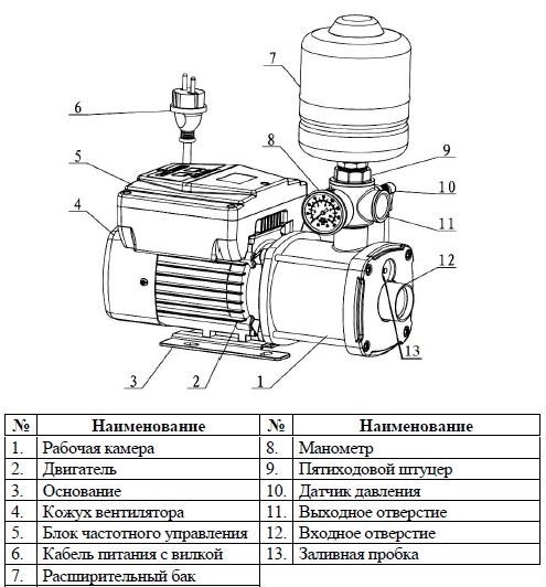 Сплит-системы Electrolux