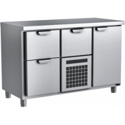 Сплит-системы Electrolux