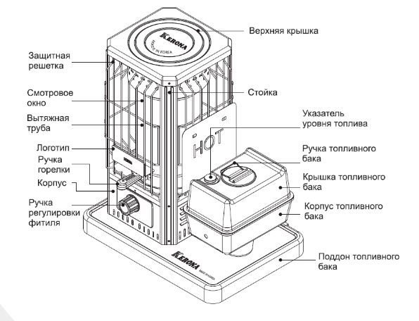 Обогреватель керосиновый KERONA WKH-707G (7,5 кВт)
