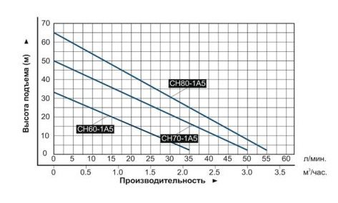 Сплит-системы Electrolux