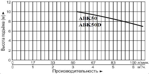 Сплит-системы Electrolux