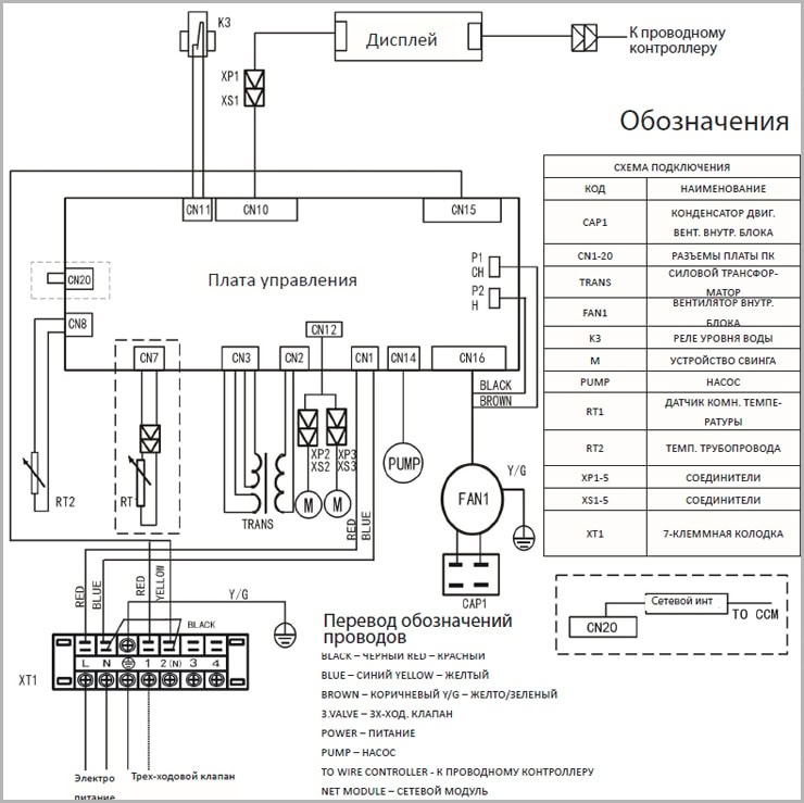 Схема фанкойла DF-450QAE