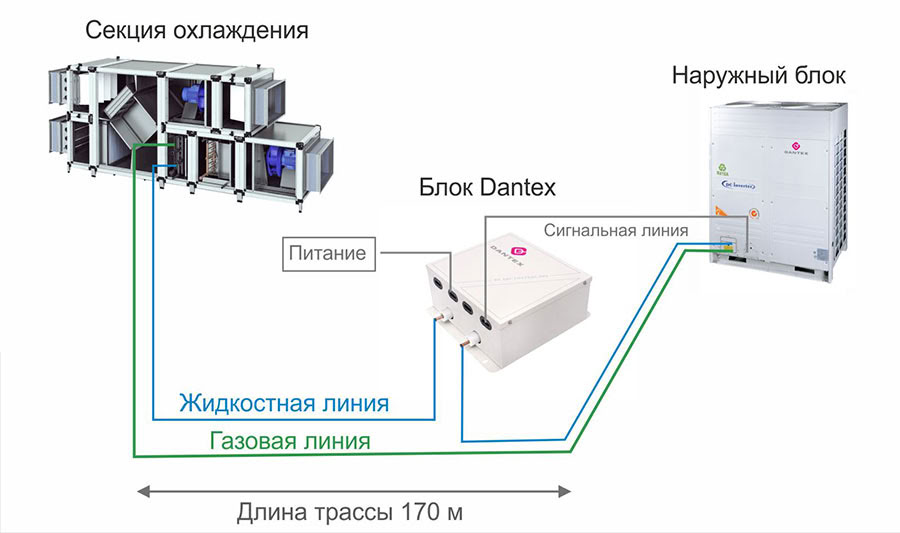 Схема подключения