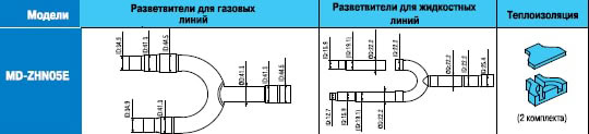 Схема разветвителя