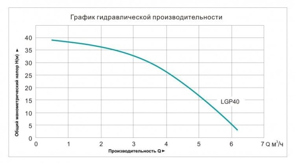 Сплит-системы Electrolux