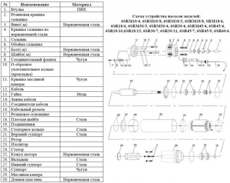 Насос погруж. скважинный Vodotok БЦПЭ-Н-100-0.5-120м
