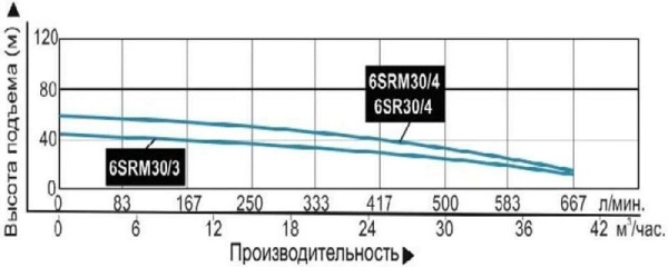 Сплит-системы Electrolux