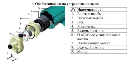 Насос для перекач.хим. жидк. Vodotok MP-120R