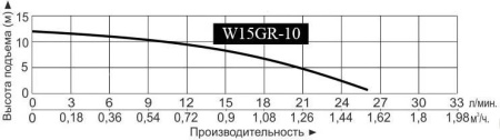 Насос повышения давления Vodotok W15GR-10