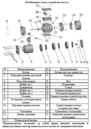 Насос многоступенчатый горизонтальный LEO EMHm 4-2SE