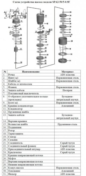 Сплит-системы Electrolux