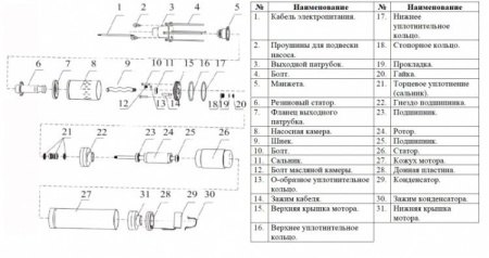 Насос винтовой Vodotok 4QGD 1.8-100-1.1