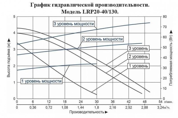 Сплит-системы Electrolux