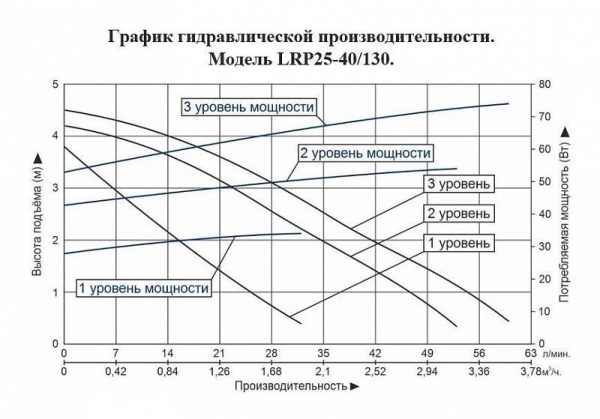 Сплит-системы Electrolux