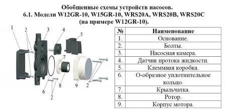 Насос повышения давления Vodotok W12GR-10
