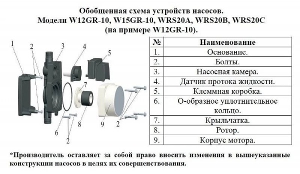 Сплит-системы Electrolux