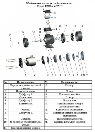 Насос поверхн. многоступенчатый LEO EMHm 3-5