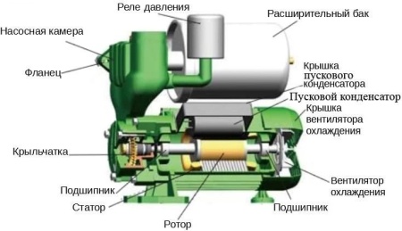 Насосная мини станция Vodotok 1WZB-250