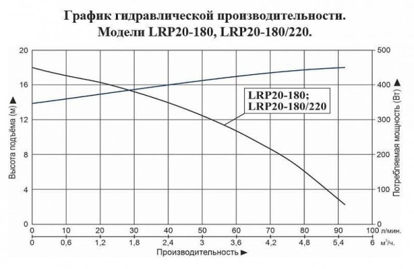 Сплит-системы Electrolux