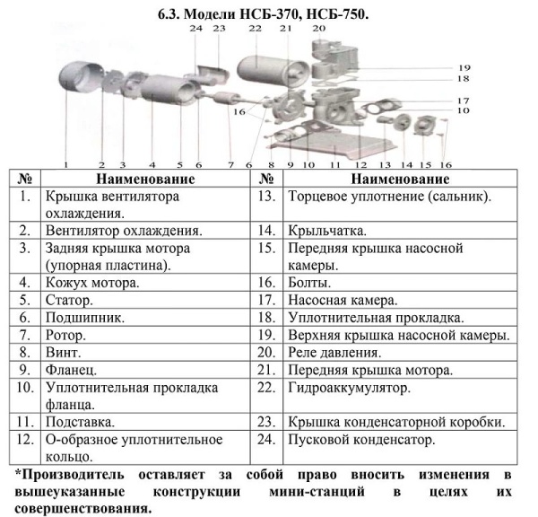 Сплит-системы Electrolux