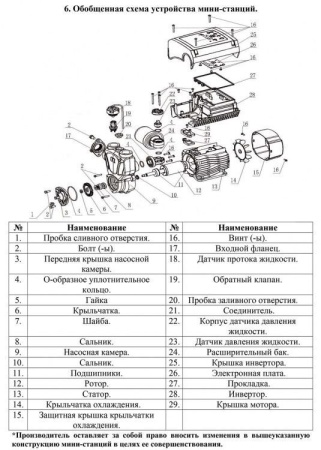 Насосная мини станция Vodotok НСИ-0.3-21м-400Вт