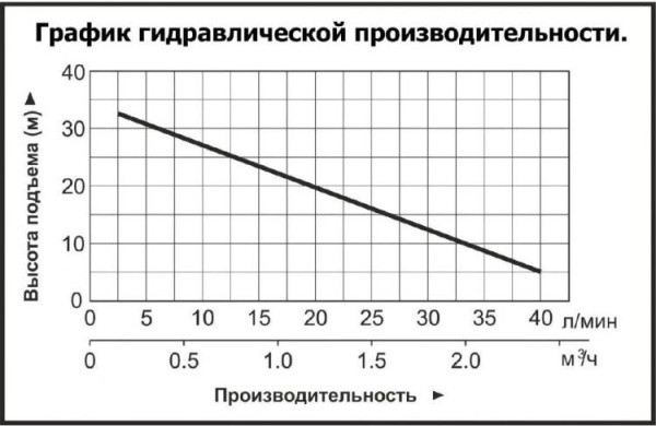 Сплит-системы Electrolux