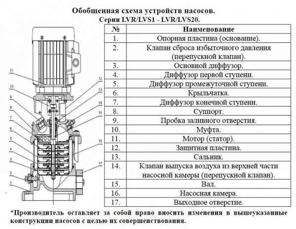 Сплит-системы Electrolux