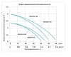 Циркуляционный насос Vodotok XRS 25/4-180