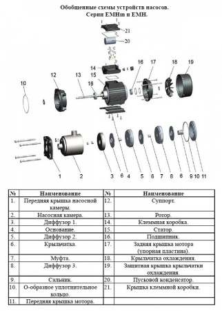Насос поверхн. многоступенчатый LEO EMHm 3-6
