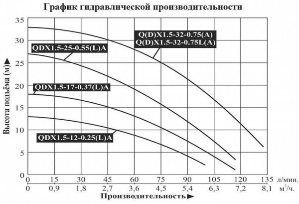Сплит-системы Electrolux