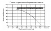Насос погруж. скважинный Vodotok НПЦУ-ПМ-80мм-4м3/ч-76м-1950Вт-УВО