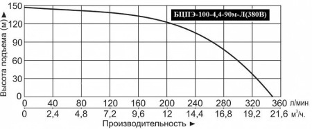 Насос погруж. скважинный Vodotok БЦПЭ-100-4.4-90м-Л