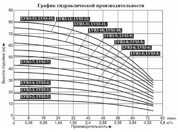 Сплит-системы Electrolux