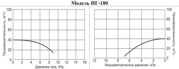 Сплит-системы Electrolux