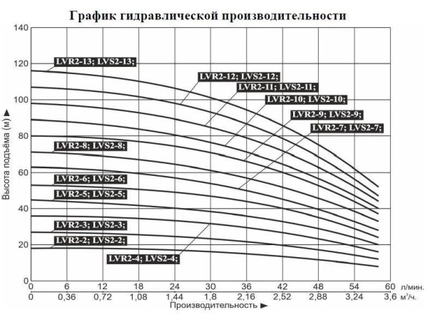 Сплит-системы Electrolux