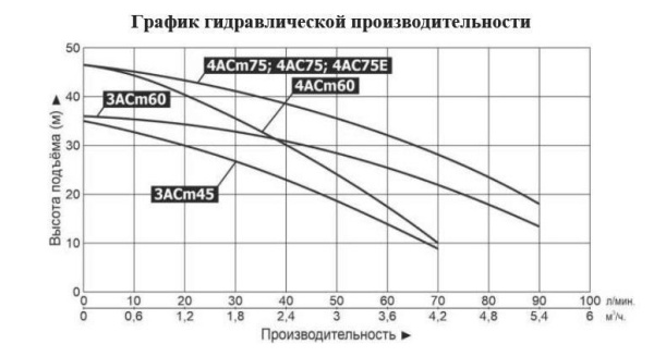 Сплит-системы Electrolux
