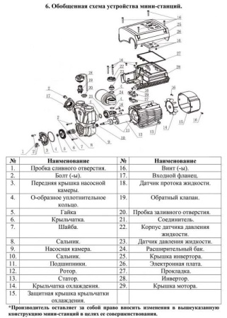Насосная мини станция Vodotok НСИ-0.4-22м-600Вт