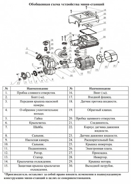 Сплит-системы Electrolux