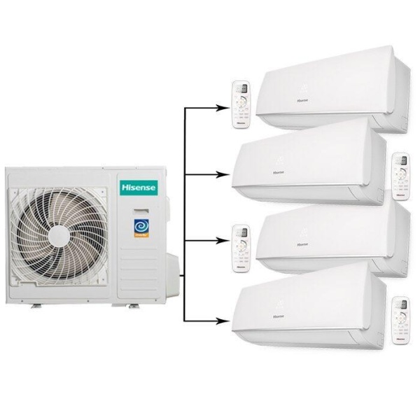 Сплит-системы Electrolux