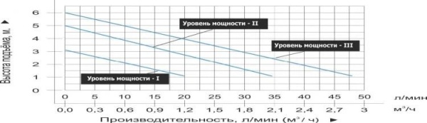 Сплит-системы Electrolux