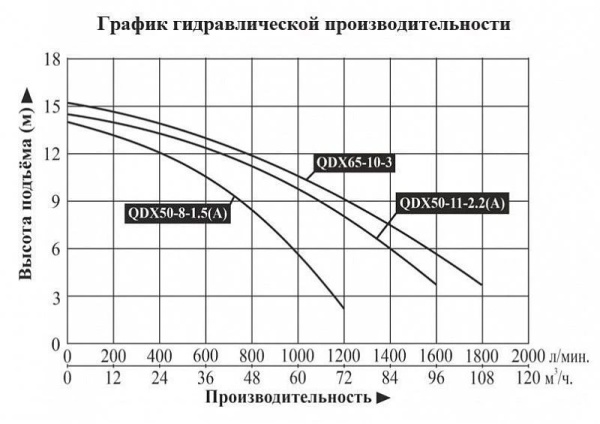 Сплит-системы Electrolux