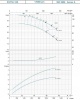 Насос центробежный LEO XST50-160/55