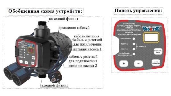 Сплит-системы Electrolux